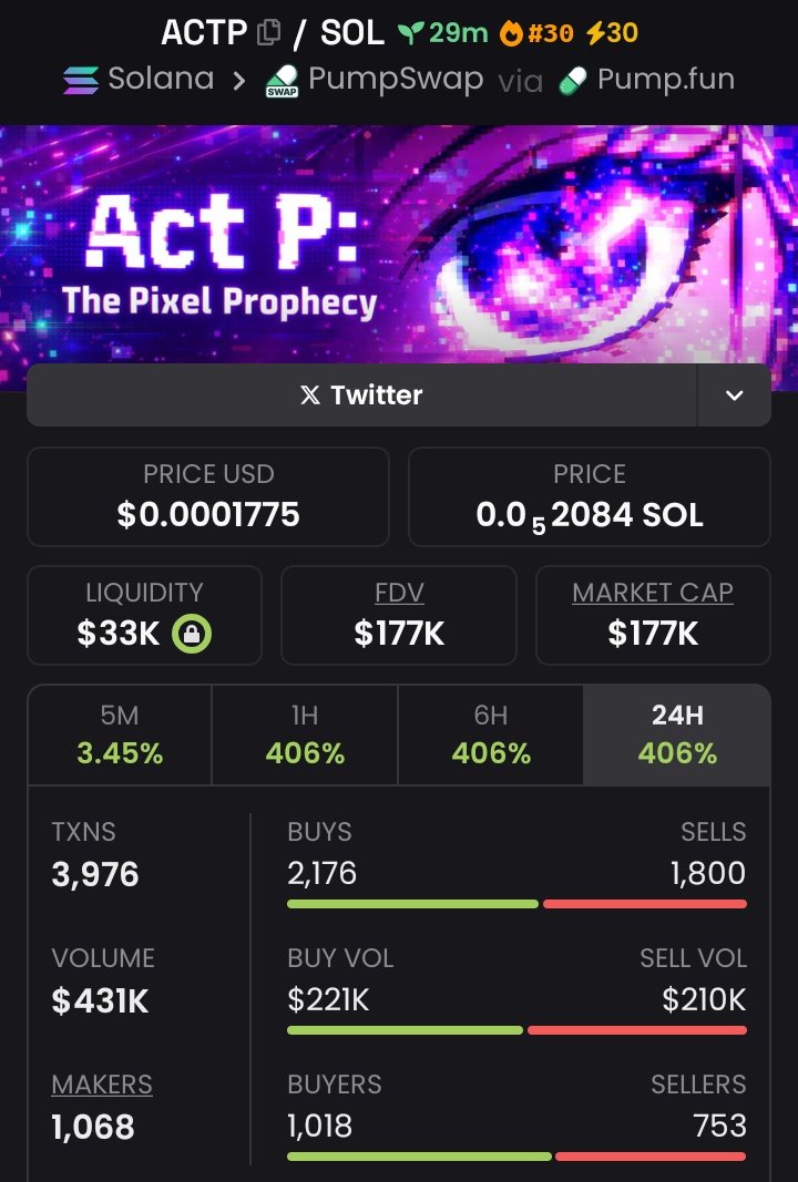 Best in crypto (@BESTinCRYPTO1) / Posts / X