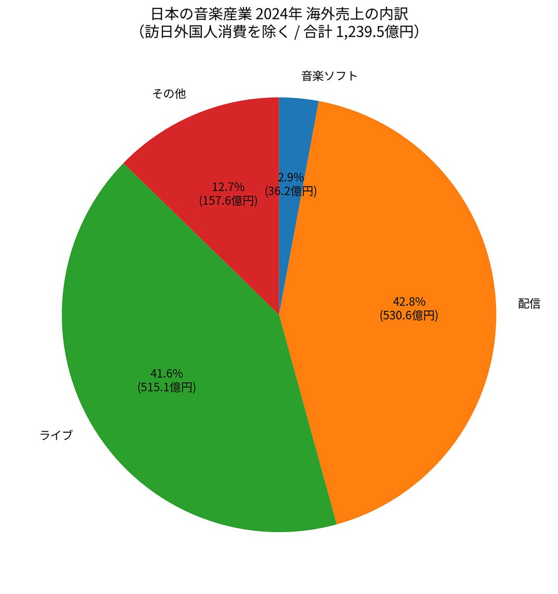 KAI-YOU(カイユウ) tweet media