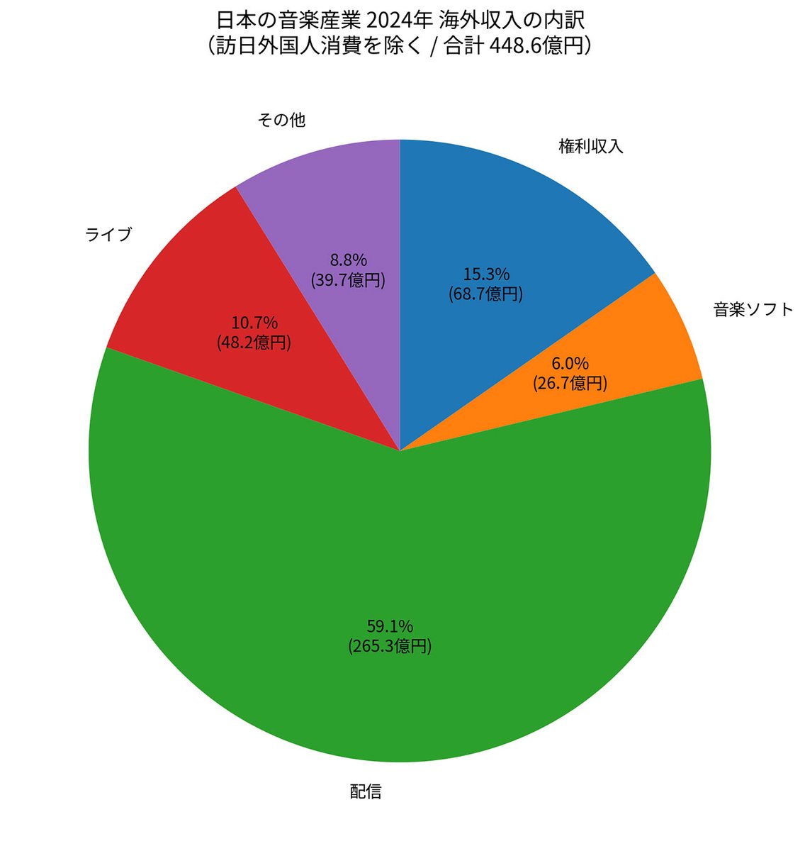 KAI-YOU(カイユウ) tweet media