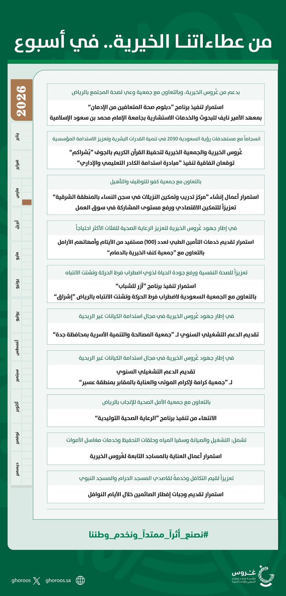 غُروس الخيرية tweet media