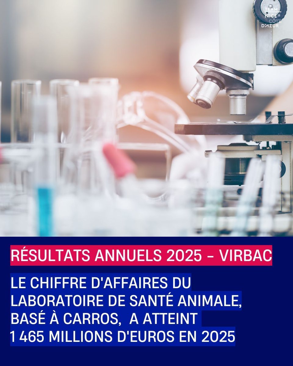 InvestCotedAzur's tweet image. 🔵 Virbac atteint 1,465 Md€ de CA en 2025 avec 7,9 % de croissance à pcc. Des perspectives de croissance 2026 entre 5,5 % et 7,5 %. 
➕ investincotedazur.com/virbac-resulta… 
#investincotedazur #santeanimale