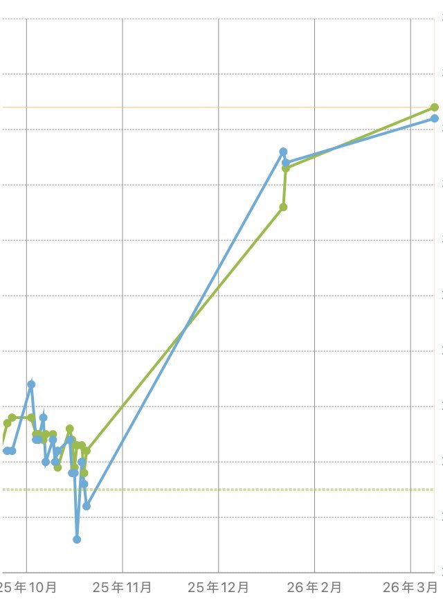 発条山場猫 tweet media