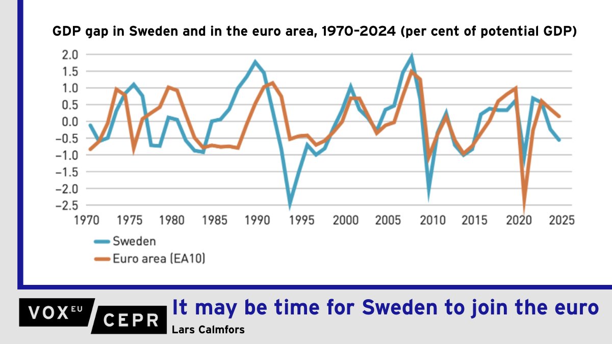 VoxEU tweet media