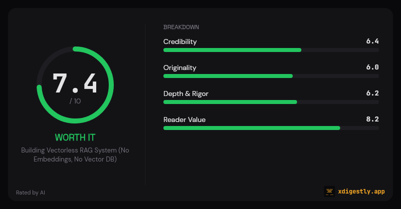 XDigestly - Skip the Article Slop tweet media