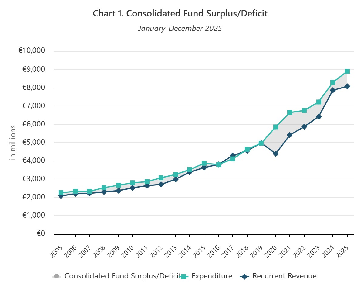NSO Malta tweet media