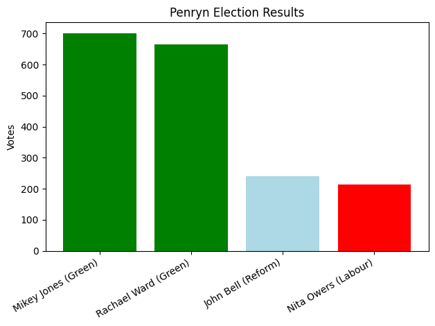 Paul Clark tweet media
