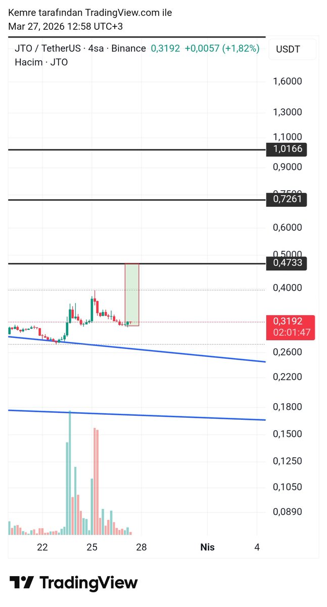 Emre Crypto-Bist Signals 📈 tweet media