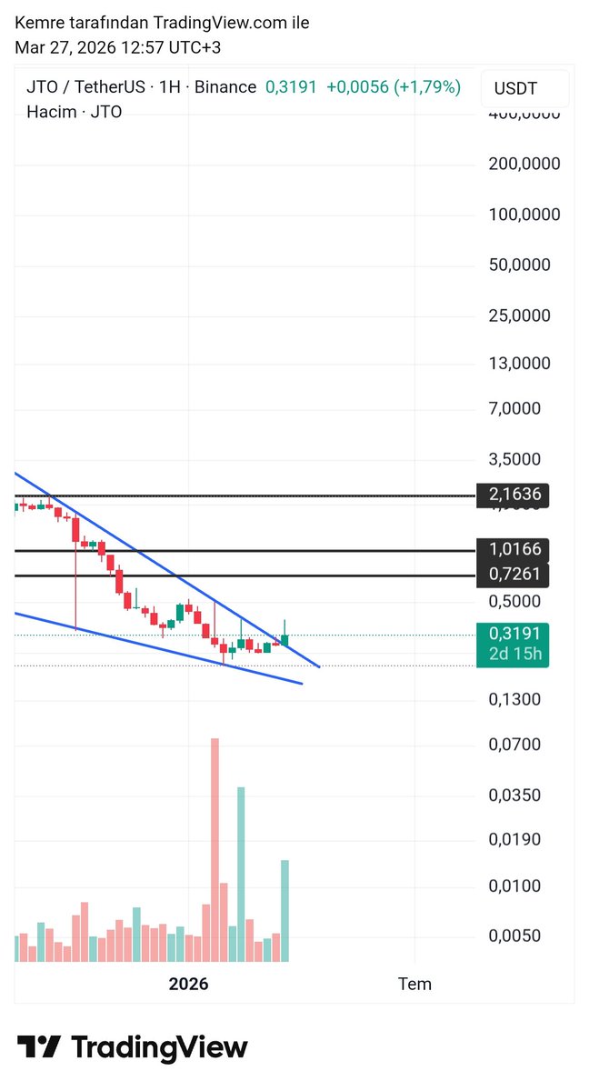 Emre Crypto-Bist Signals 📈 tweet media