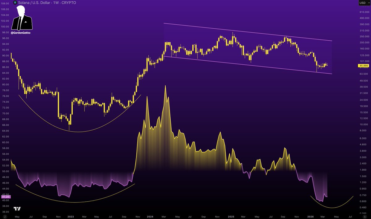 Gordon 🐂 tweet media