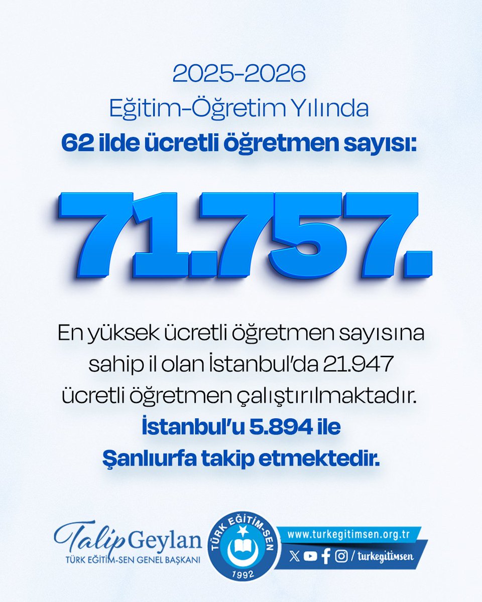 korayysr60's tweet photo. Eğitimin kalitesi uzman öğretmenle artar. 2024 KPSS mağdurları için ücretli öğretmenlik çözüm değil; ek 25 bin atama haktır! @memetsimsek @tcbestepe #UcretliHayırSonKpssEk25Bin #BinDeğilEk25BinSonKpssMeb https://t.co/8QgLYps2IY