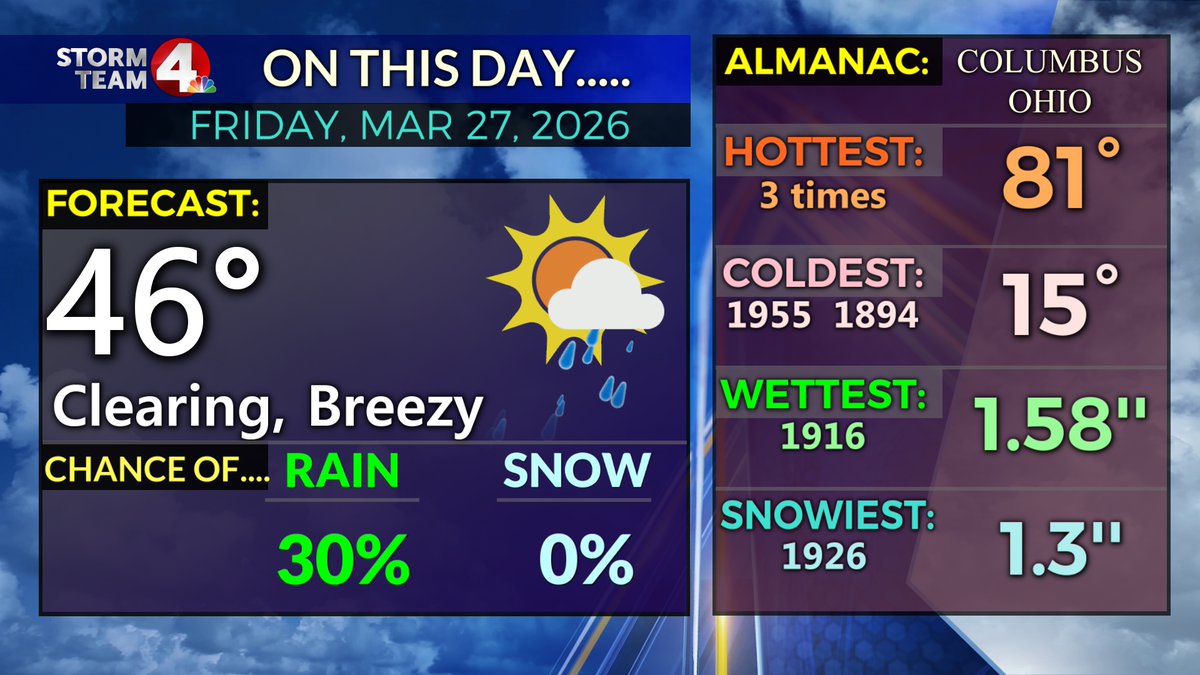 Dave Mazza tweet media