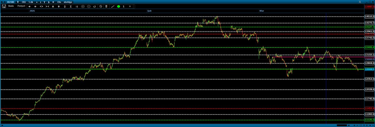 Yıldırım ERDEM tweet media