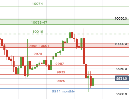 UK Stocks tweet media