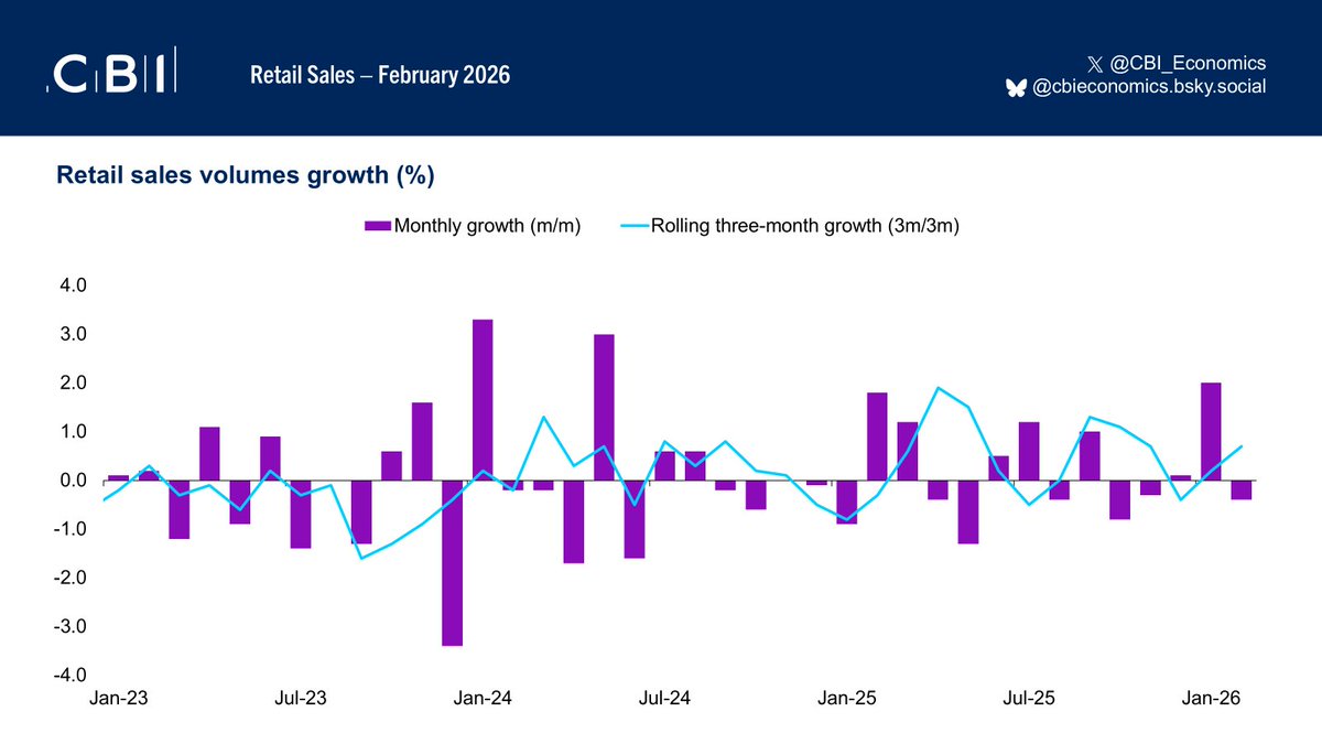 CBI Economics tweet media