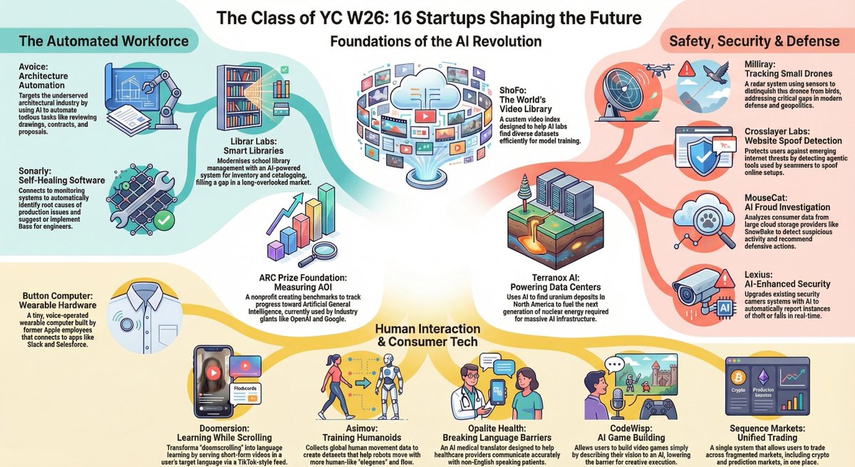 Foundevo tweet media