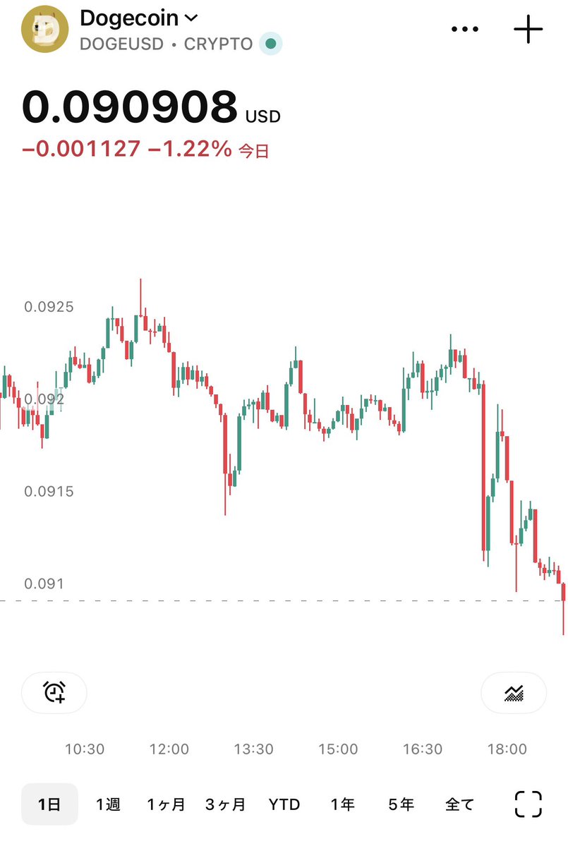 大仏の煩悩(株と資産運用) tweet media