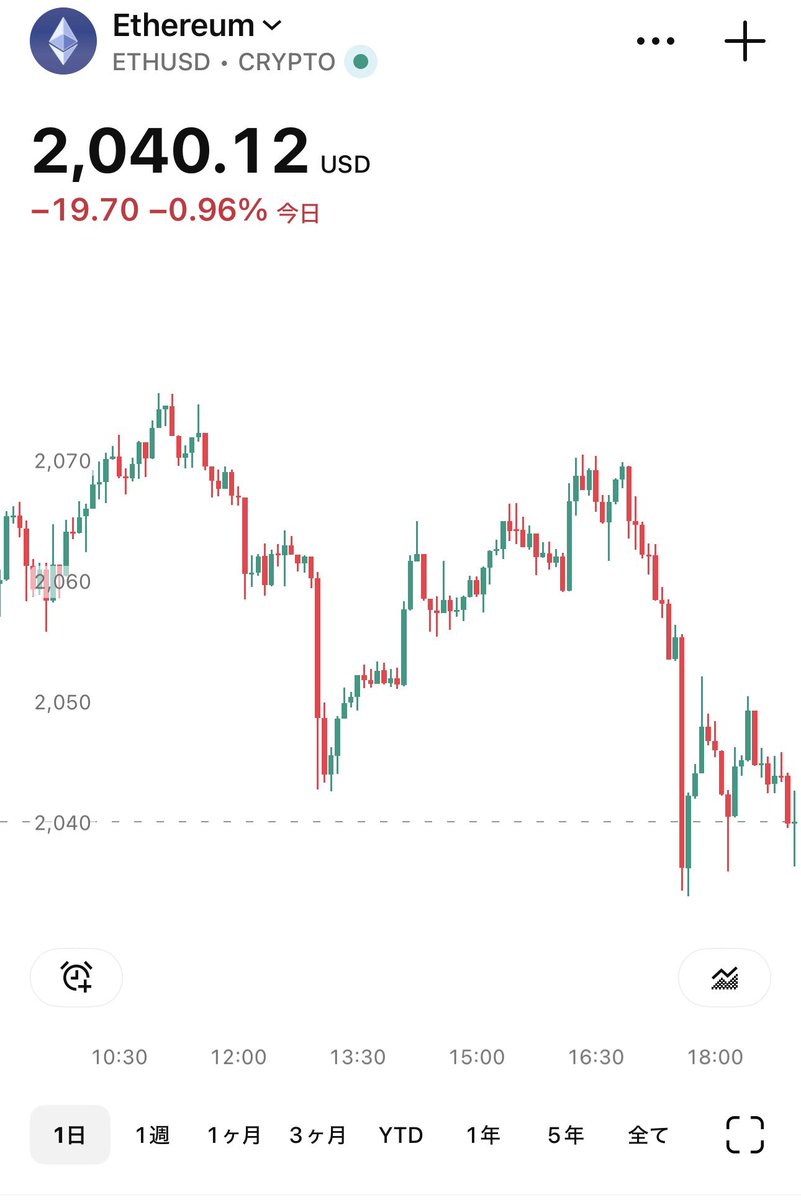 大仏の煩悩(株と資産運用) tweet media