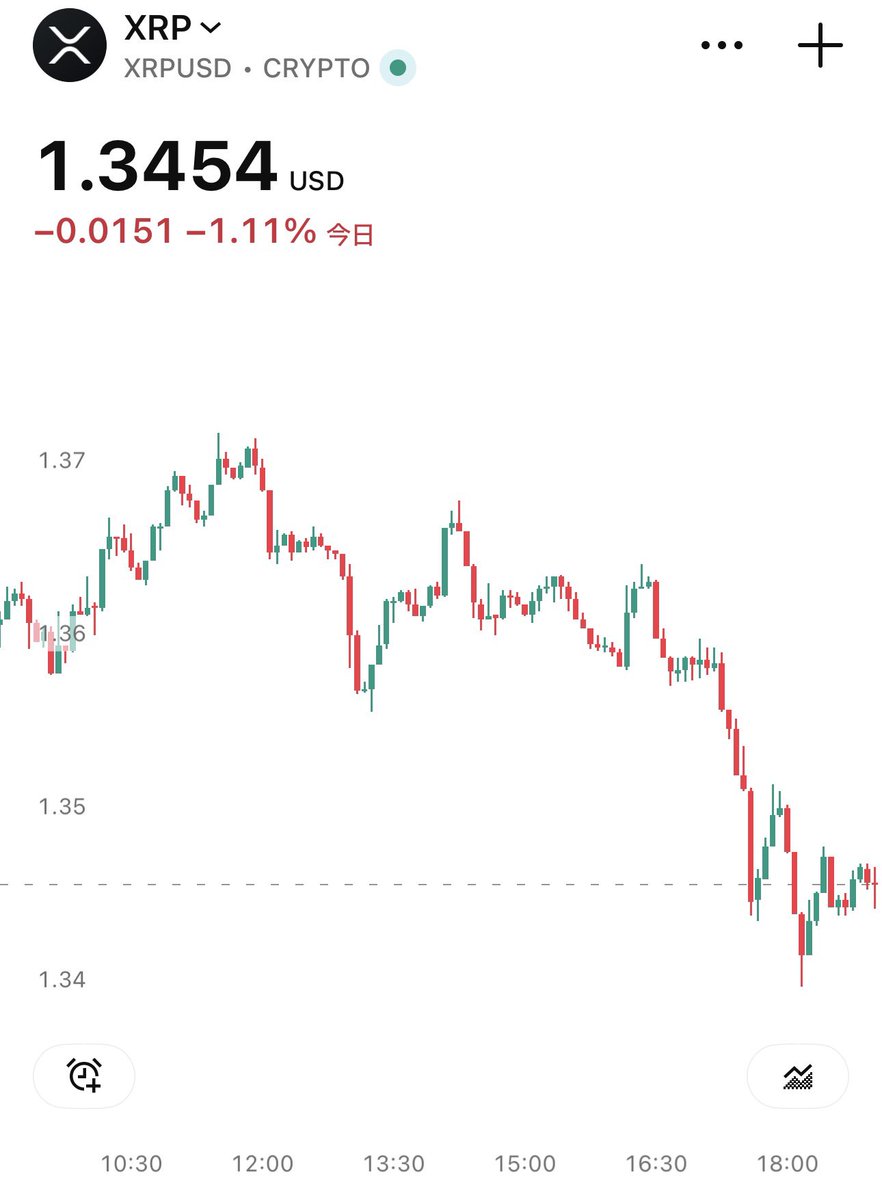 大仏の煩悩(株と資産運用) tweet media