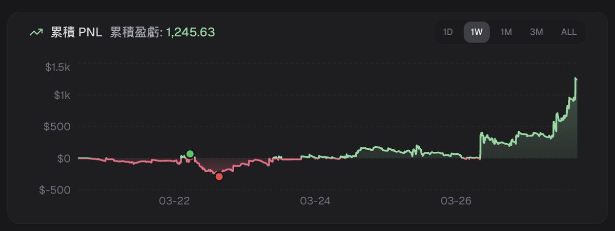 𝟮𝟭⚡️0x5421 tweet media