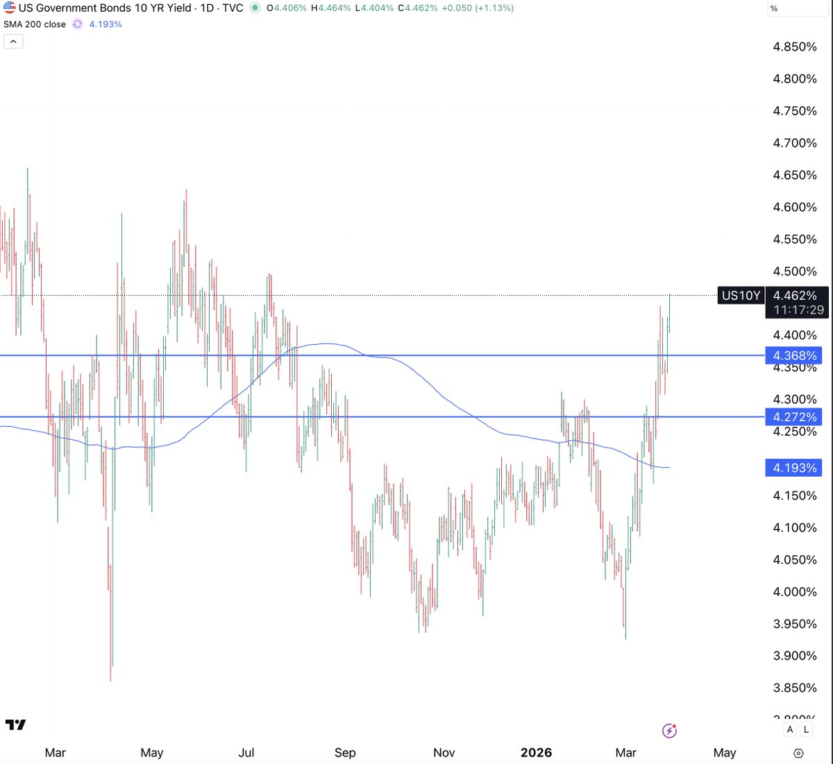 Lawrence Lepard, "fix the money, fix the world" tweet media