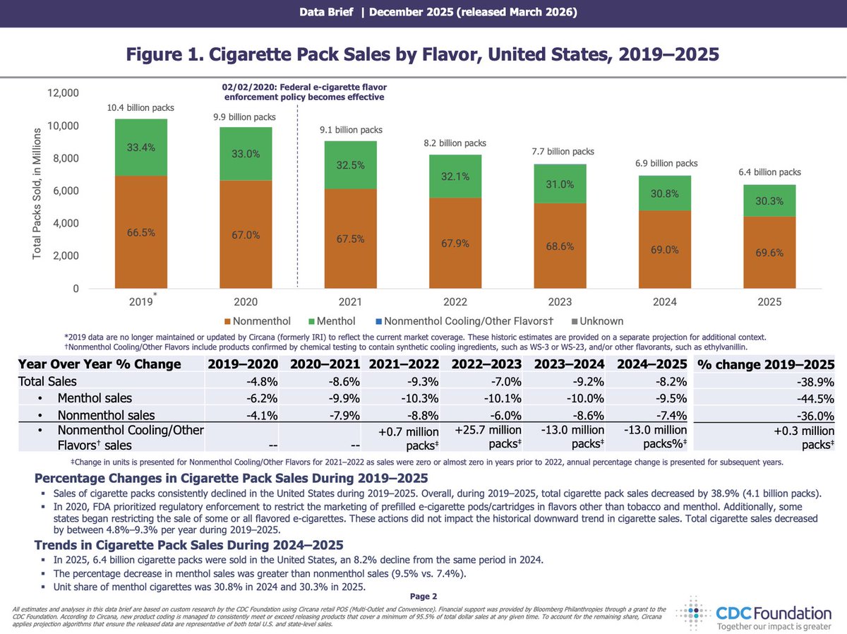 Dan Frommer tweet media