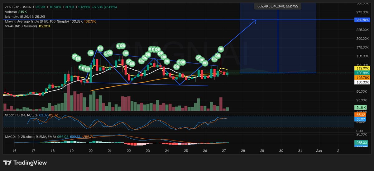 Braveman tweet media