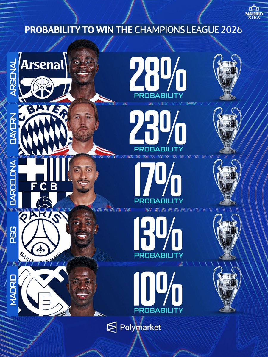 Madrid Xtra tweet media