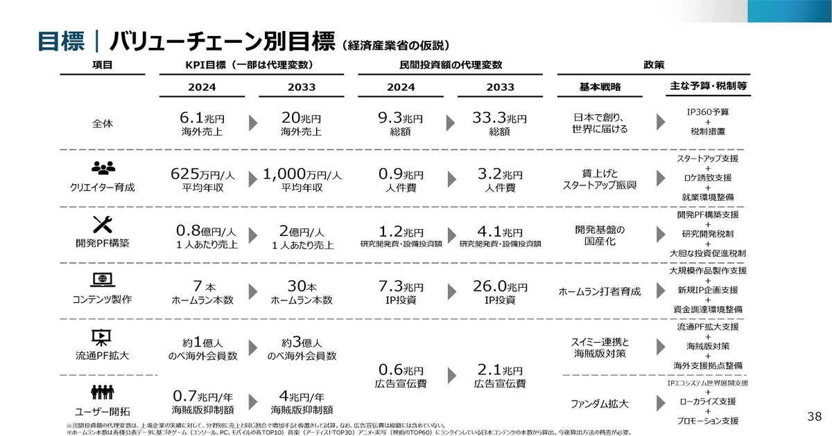 経済産業省×IP360 tweet media