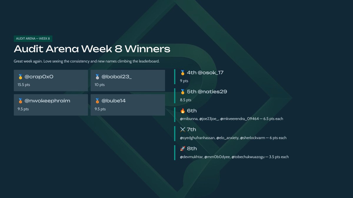 Radcipher - Security Services tweet media