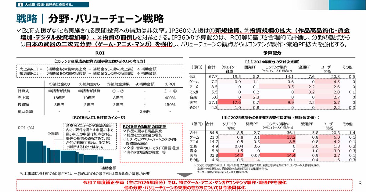 経済産業省×IP360 tweet media