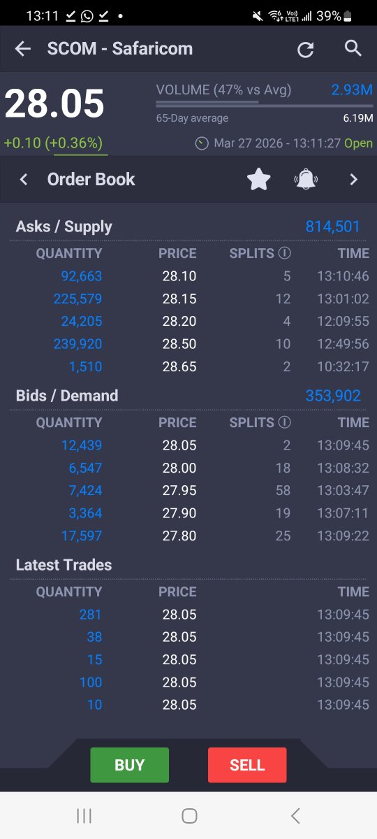 Sultan| Dividend King 🐬|MMF| Swing Trader|#Ziidi tweet media