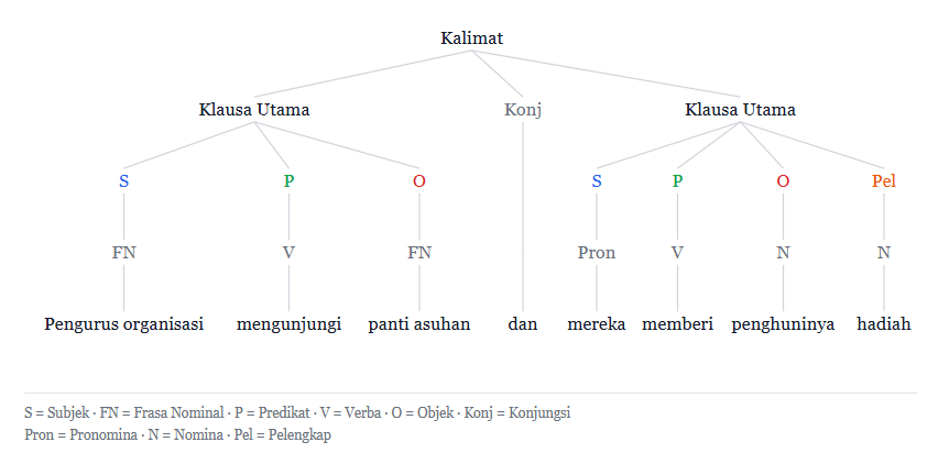 Ivan Lanin tweet media