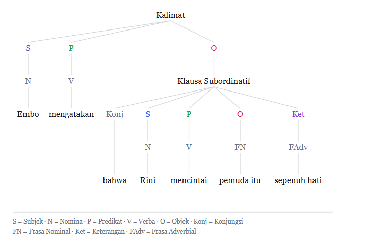 Ivan Lanin tweet media