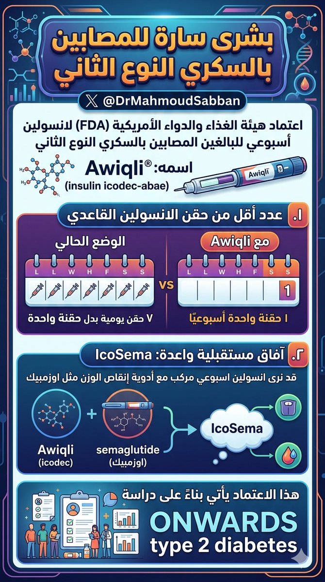 بشرى سارة للمصابين بالسكري النوع الثاني

اعتمدت هيئة الغذاء والدواء الامريكية انسولين  اسبوعي للبالغين المصابين بالسكري النوع الثاني. اسمه
 Awiqli® (insulin icodec-abae)

ماذا يعني هذا الاعتماد؟
- عدد أقل من حقن الانسولين القاعدي / طويل المفعول (حقنة واحدة بدل ٧)
- قد نرى انسولين