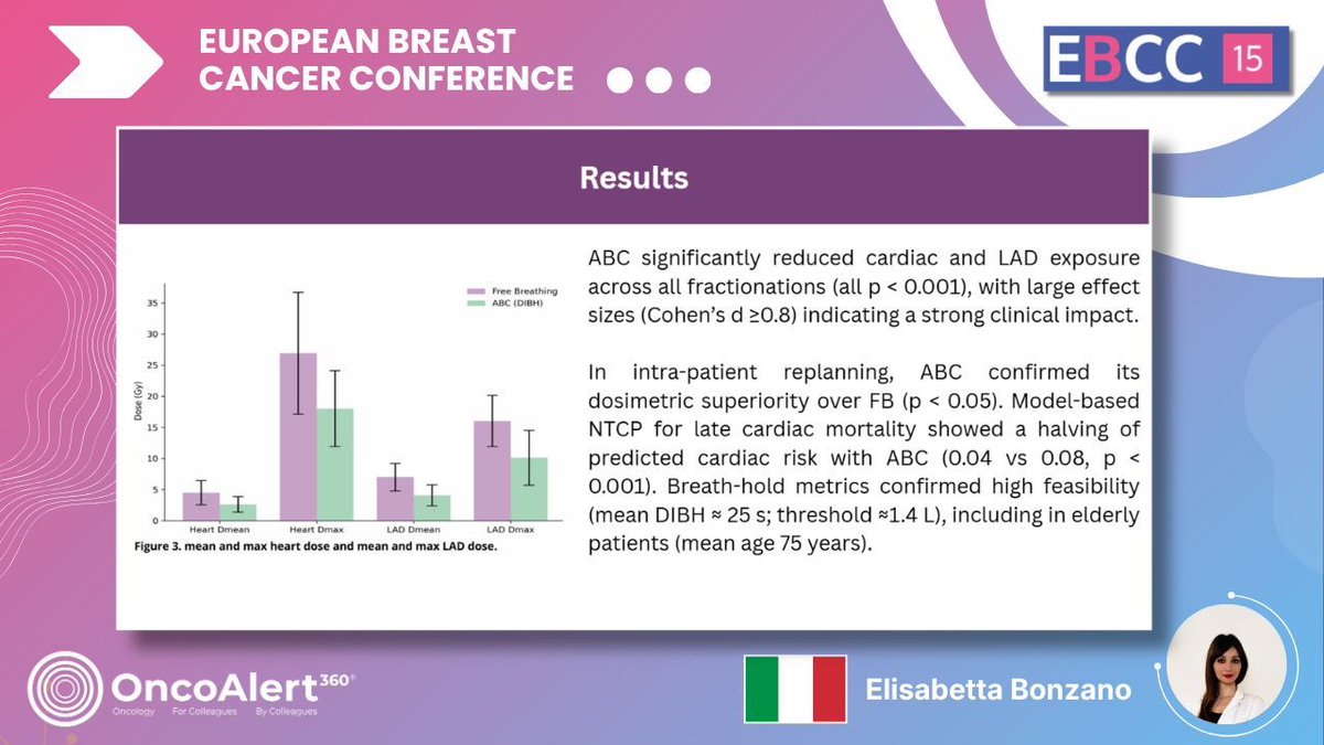 OncoAlert tweet media