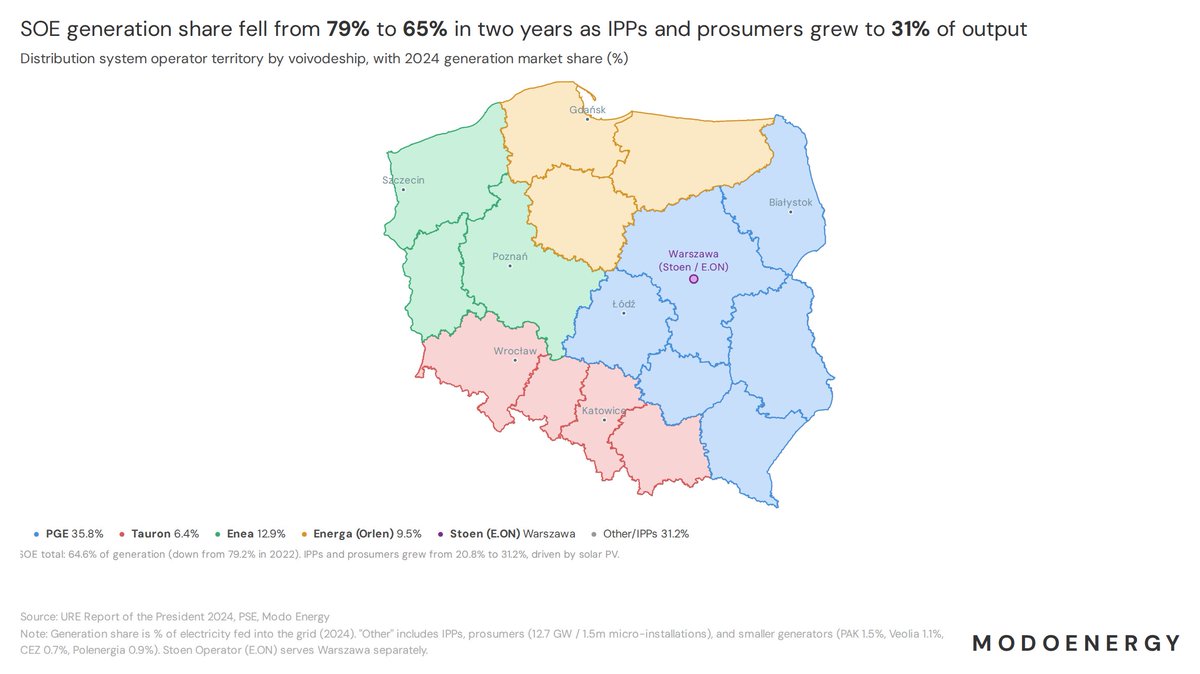 Ed Porter tweet media