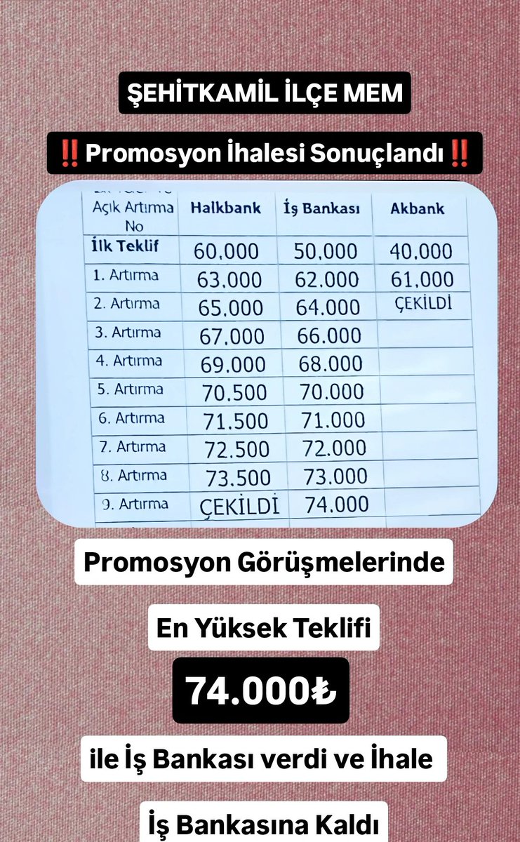Sesimizi Duyan Var Mı..?

Eğitim şehri Gaziantep'te Öğretmenlere 3 yıl için bankalar tarafından teklif edilen en yüksek miktar 74.00₺. 

Bu miktarlar 2 yıl önce veriliyordu.
Neden hiç kimse çıkıpta ne oluyor burada diyemiyor?

Haberiniz olsun Öğretmenlerin hakkı yeniyor..