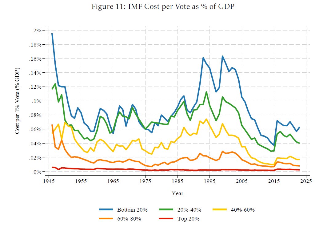Fander Falconí tweet media