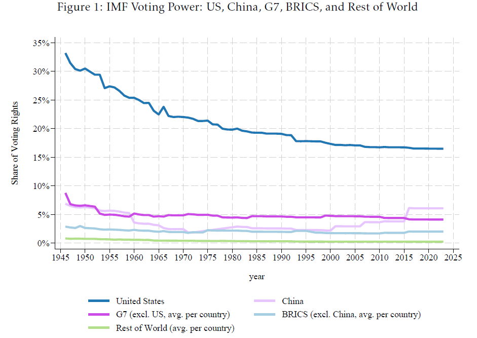 Fander Falconí tweet media