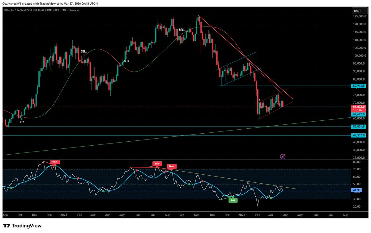 Tris₿it tweet media