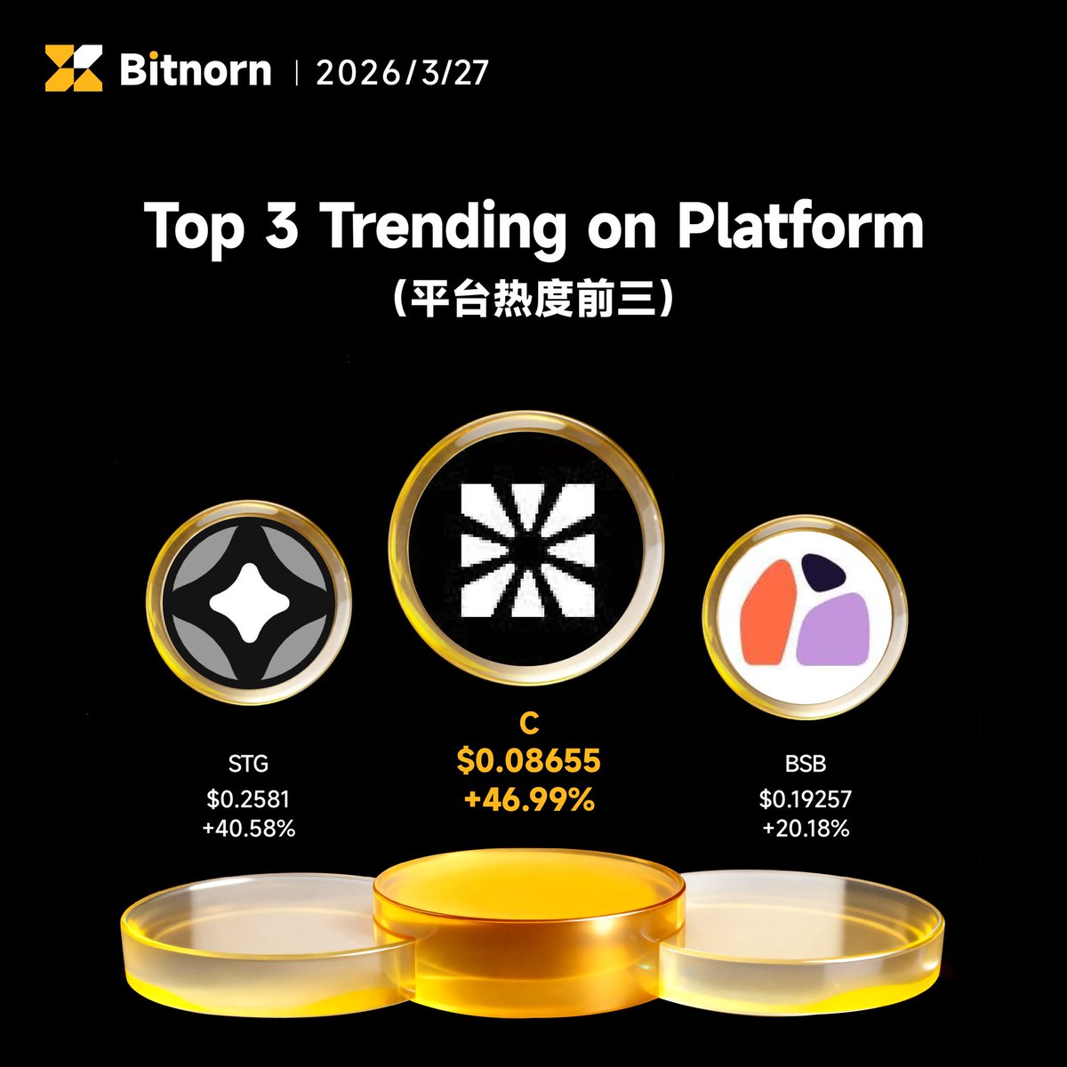 Bitnorn Global tweet media