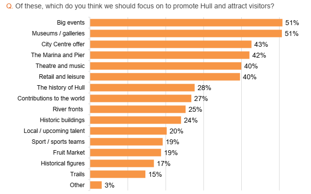 Hull People's Panel tweet media