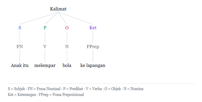 Ivan Lanin tweet media