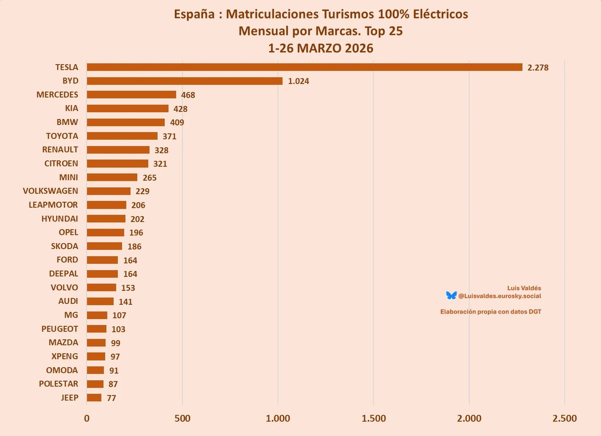 Felix Hamer • electricfelix tweet media