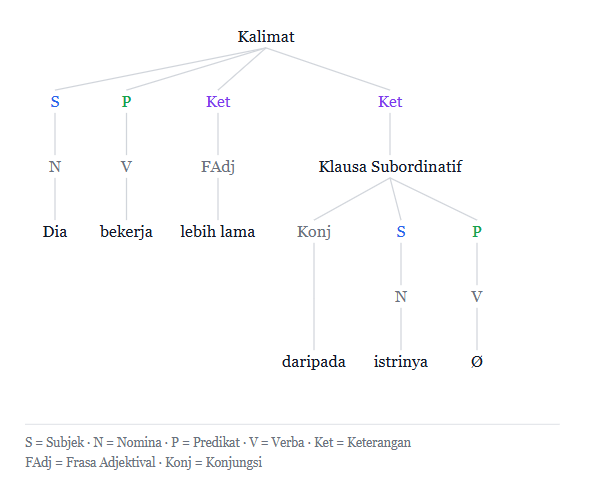Ivan Lanin tweet media