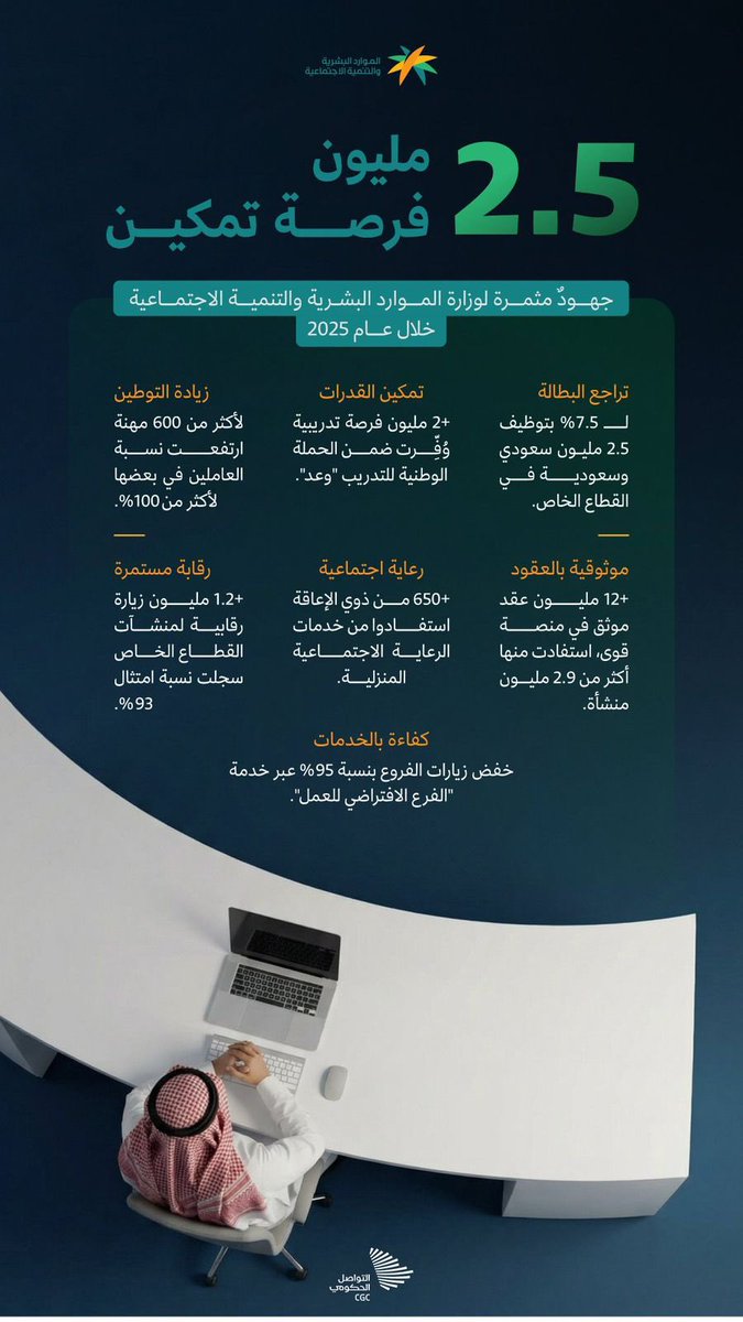 محمد الحماد ابوطلال tweet media