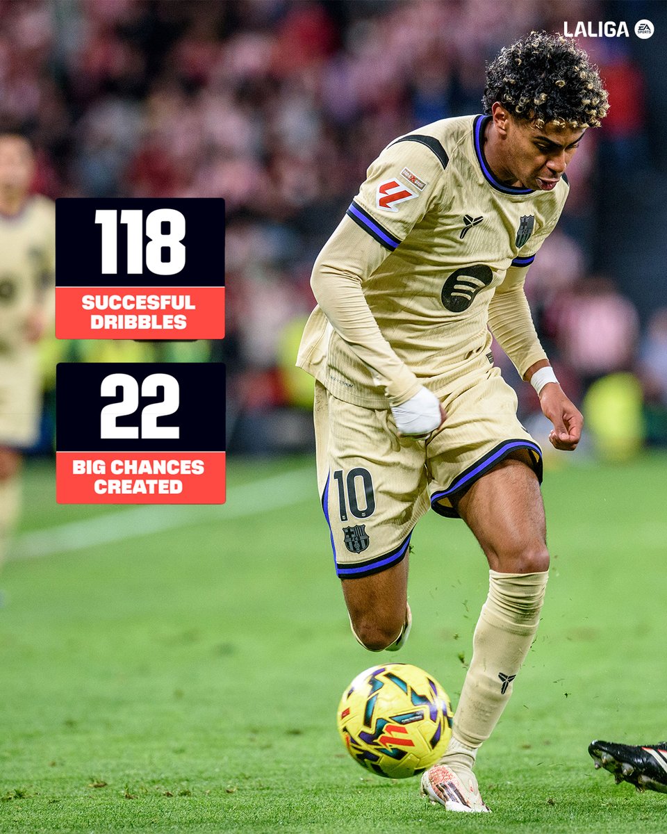 LALIGA English tweet media