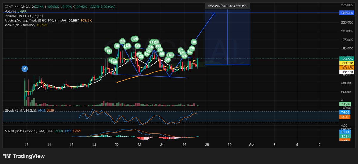 Braveman tweet media