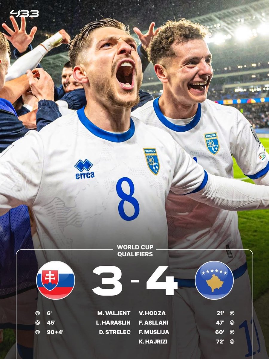 g_agime's tweet photo. And the winner is: 🇽🇰 ❤️ 👏🏼 https://t.co/Ac2lxG7RH9