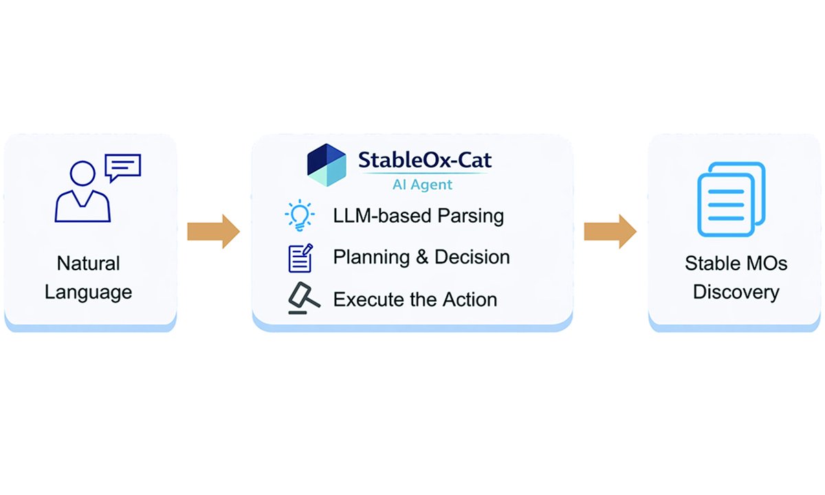 AI-Agent tweet media